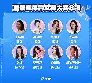直播吧体育女神大赛5-8排名:刘湘险胜夏思凝获第5 俞俐均获第7