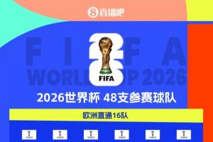 20队进军美加墨!世界杯48队剩28席:欧洲区16席待角逐 非洲剩5席