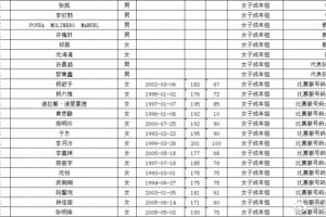 广东队全运会女篮名单公布:李月汝领衔 杨力维、杨舒予在列