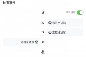 起死回生!杨皓宇第89分钟破门让山东出局变头名,浙江头名变淘汰