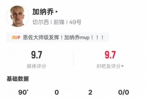 加纳乔本场比赛数据:2助攻3关键传球,评分9.7全场最高