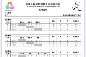 全运会三人女篮第二日综述:小组赛阶段全部结束 八强对阵出炉