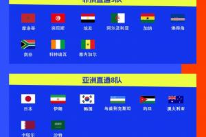 世界杯已确定30席:克罗地亚提前晋级,德国末轮打平即出线