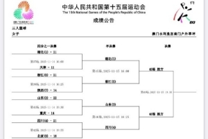 全运会3人女篮第3日综述:湖北、浙江、山东、四川顺利晋级半决赛