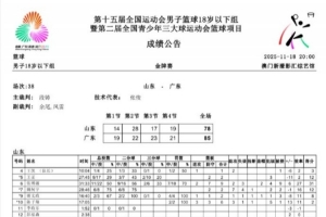 恭喜广东U18全运男篮勇夺桂冠！用胜利延续了南粤篮球的荣耀?