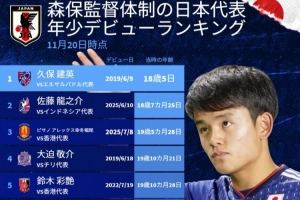 德转列森保一治下日本队最年轻出场纪录:久保建英18岁零5天居首