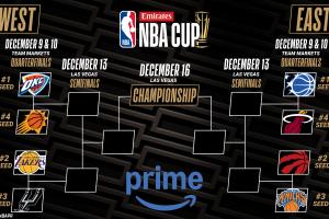 ?NBA杯8强:雷霆vs太阳 湖人vs马刺 魔术vs热火 猛龙vs尼克斯