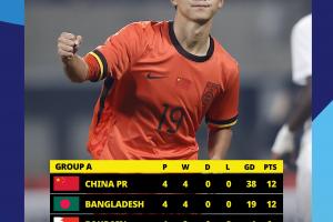 U16国足今晚决战孟加拉国!不败即可晋级明年U17亚洲杯,输球淘汰
