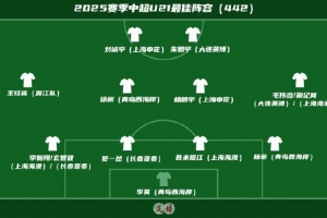 足球报评中超U21最佳阵:王钰栋领衔,徐彬、李昊、吾米提江在列