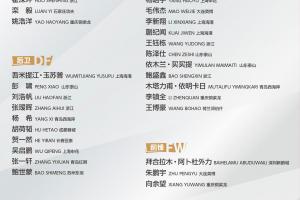 U22国足名单俱乐部分布:浙江5人最多,西海岸4人海港泰山重庆3人