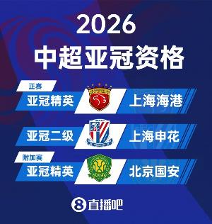 中日韩联赛亚冠资格:海港、全北、鹿岛鹿角等队参加亚冠精英正赛