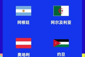 ?机构测算:阿根廷所在J组为实力最强小组,法国所在I组第二