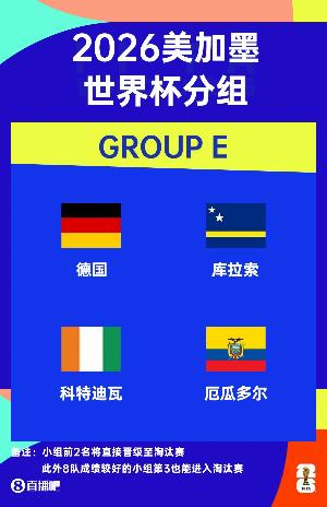 世界杯E组赛程:德国6月21日1点对库拉索,末轮26日4点对厄瓜多尔