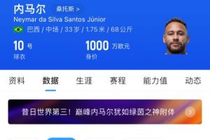 ?33岁内马尔身价剩1000万欧 40岁C罗1200万欧38岁梅西1800万欧