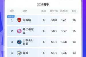 新规!欧冠前2半决赛前都能先客后主,但淘汰他们就能继承该优势
