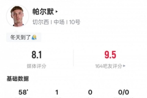 帕尔默本场比赛数据：1射正1进球+2关键传球，评分8.1