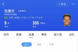 转会费200万欧！巴媒：申花签巴西前锋拉唐达协议 上赛季44场23球