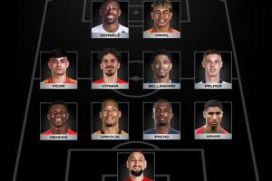 FIFA年度最佳阵容得分:姆哈各16、17分,拉菲12分,贝林14分入选