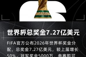 总奖金7.27亿美元!TA:世界杯奖金增加在门票价格飙升背景下出台