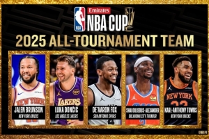 NBA官方公布NBA杯最佳阵容！布伦森&东契奇&福克斯&亚历山大&唐斯