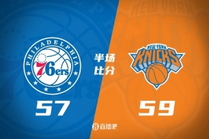 尼克斯半场59-57领先76人 布伦森16+6 马克西17分 乔治9中2