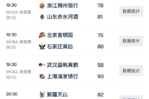WCBA今日综述:上海大胜止连败 山东、河北客场涉险过关