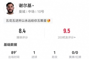 谢尔基本场4射2正进1球1中框 1助攻3关键传球 9对抗5成功 获8.4分