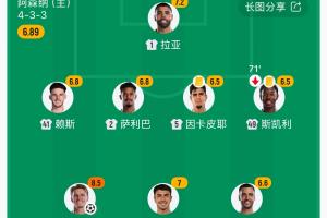 八大金刚伤了一半!加布复出、卡拉菲奥里又伤,枪手下轮直面维拉