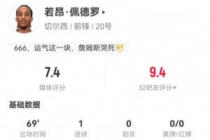 若昂·佩德罗本场3射2正进1球+1失良机 6对抗5成功+2抢断 获7.4分