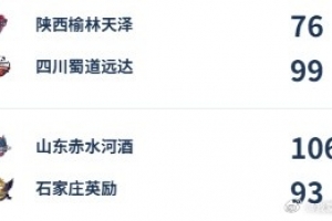 WCBA今日综述:张子宇15分完美首秀 厦门2分险胜大连