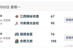 WCBA今日综述:合肥豪取7连胜 河南双杀江西
