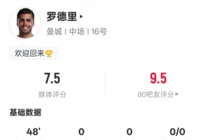 罗德里半场数据：3关键传球4抢断5地面对抗成功，评分7.5