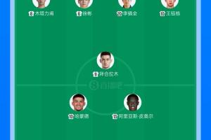 平均年龄相同！中国男足U23vs澳大利亚U23平均年龄都是20.8岁