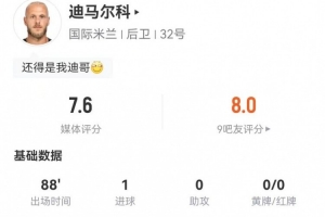 迪马尔科本场1球+16丢失球权 5传中1成功+4长传0成功 获7.6分