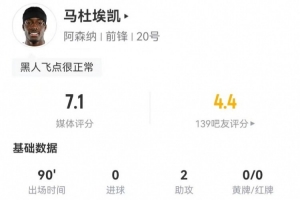 2助攻+失点！马杜埃凯本场3射0正+19丢失球权 3关键传球+6造犯规