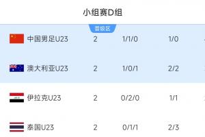 媒体人:泰国拿1分对中国队出线形势有点不利,末轮不能只想打平