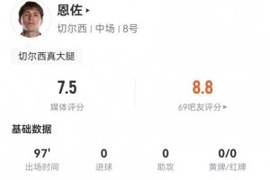 恩佐本场10长传5成功+22丢失球权 2关键传球+2解围2抢断 获7.5分