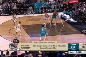 目前三分6中2！库里连续20场命中至少2记三分 NBA史上最长纪录