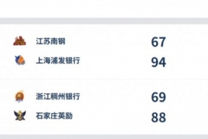 WCBA今日综述:上海复仇江苏 河北大胜浙江