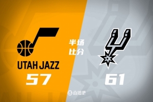 马刺半场61-57领先爵士 文班亚马21+7&5记三分 福克斯11分3断