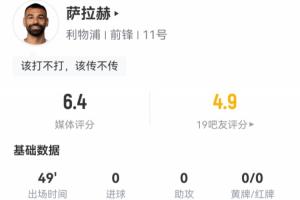 萨拉赫半场数据：2次射门1次射正，丢失13次球权 传球成功率71.4%