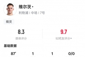 维尔茨本场数据：传射建功+2关键传球3解围，评分8.3