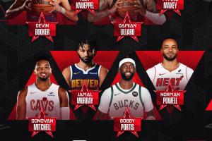 ?利拉德入选！NBA官方公布三分大赛名单
