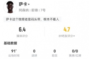 萨卡本场5射2正+2关键传球 23丢失球权+22对抗9成功+4造犯规