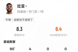 拉亚本场对阵热刺数据：4次扑救全场最多，评分8.3