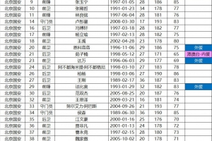 2026中国超级杯报名名单 上海海港对阵北京国安