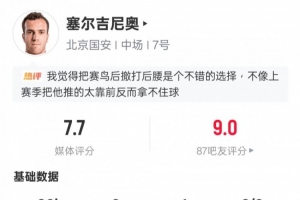 塞尔吉尼奥本场数据：1助攻3关键传球3解围2抢断，评分7.7