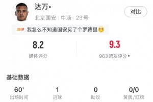 首开记录，达万数据：1射正4解围传球成功率90%，评分8.2全场最高
