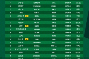 国安中超名单:五门将在列韩佳奇改穿22号,斯帕吉奇无缘