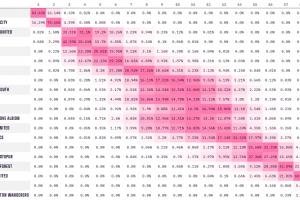 难有奇迹?狼队绝杀利物浦后,降级概率仍然高达99.67%